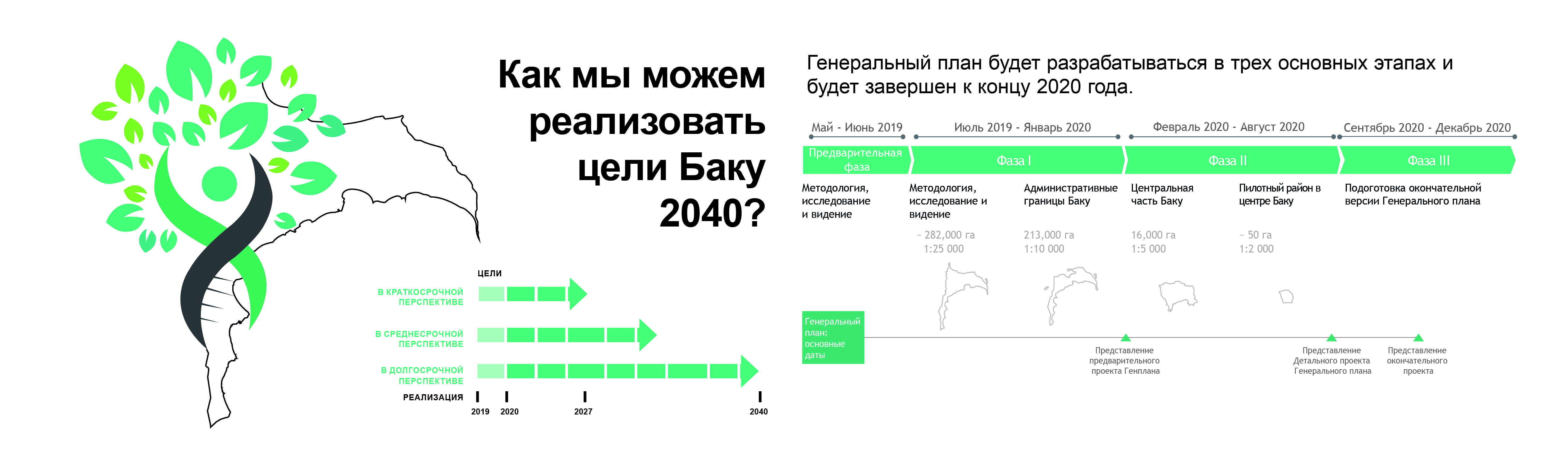 Схема аэропорта баку. План аэропорта Баку. Генплан Баку 2040. Аэропорт Баку схема. План Бакке.